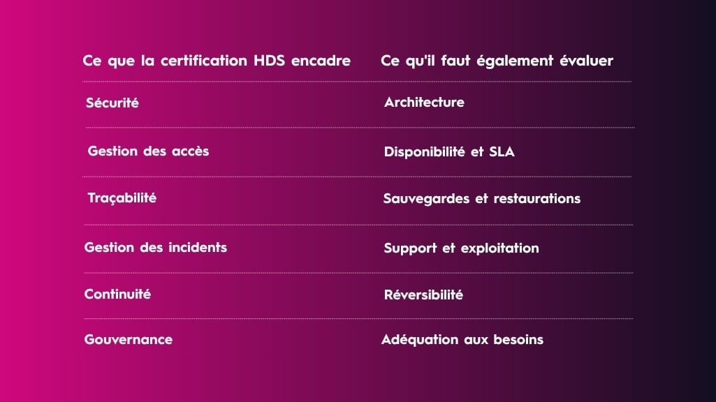 Ce que la certification HDS encadre et évaluer