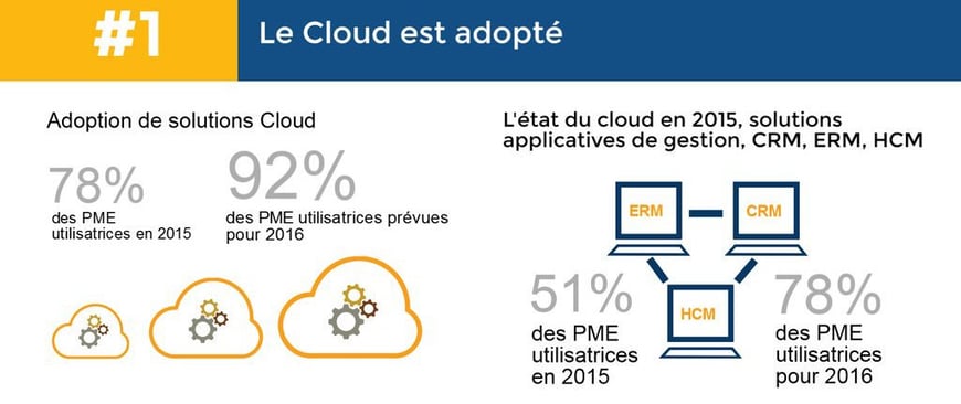 cloud-computing-tpe-pme