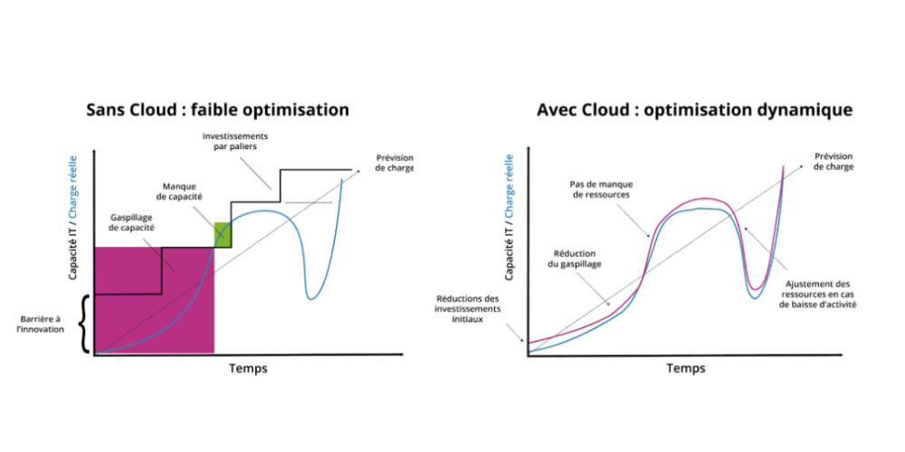 cloud-entreprise-optimisation-dynamique