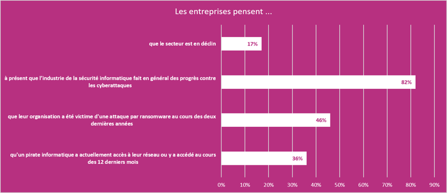 ce-dont-les_entreprises_pensent