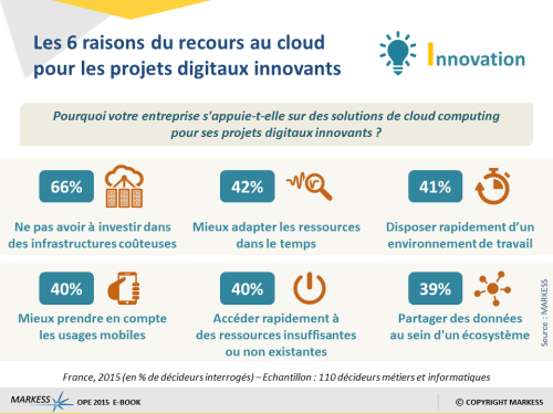 Cloud-projet-digitaux-innovants