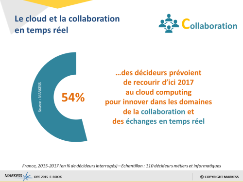 Cloud-et-collaboration