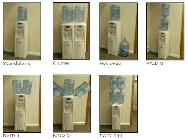 Si vous avez toujours voulu comprendre les différences entre RAID 0, 1 ou 5&hellip;