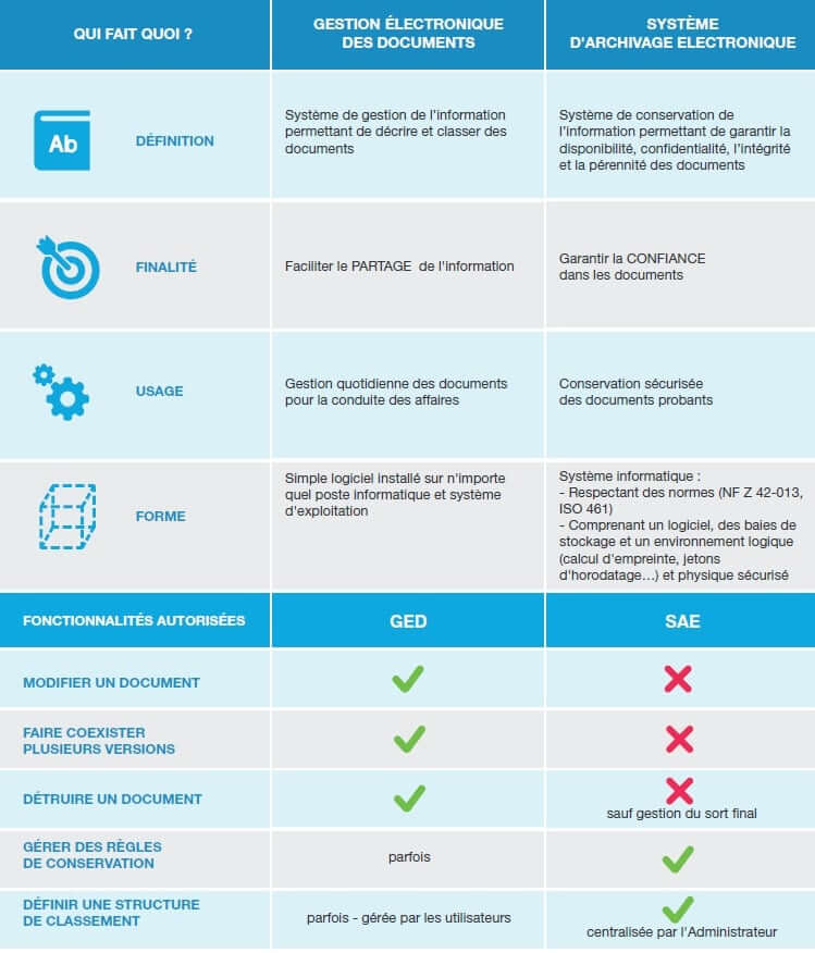 Locarchives infographie
