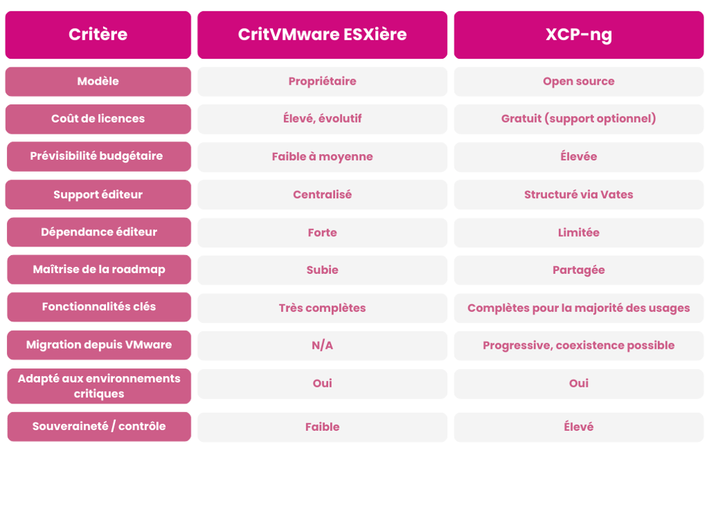 Purple and White Modern Problem and Solution Table Graph (1)