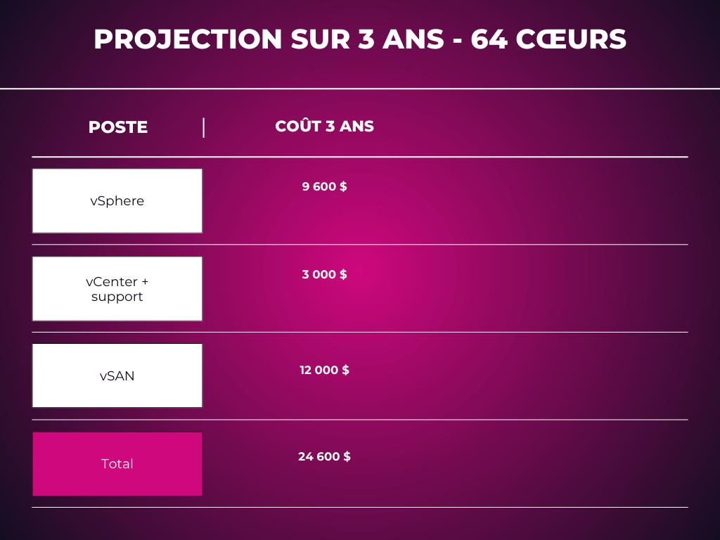 Tableau_projection_3ans-1