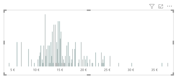 power-bi-histogramme-superposer-deux-graphique