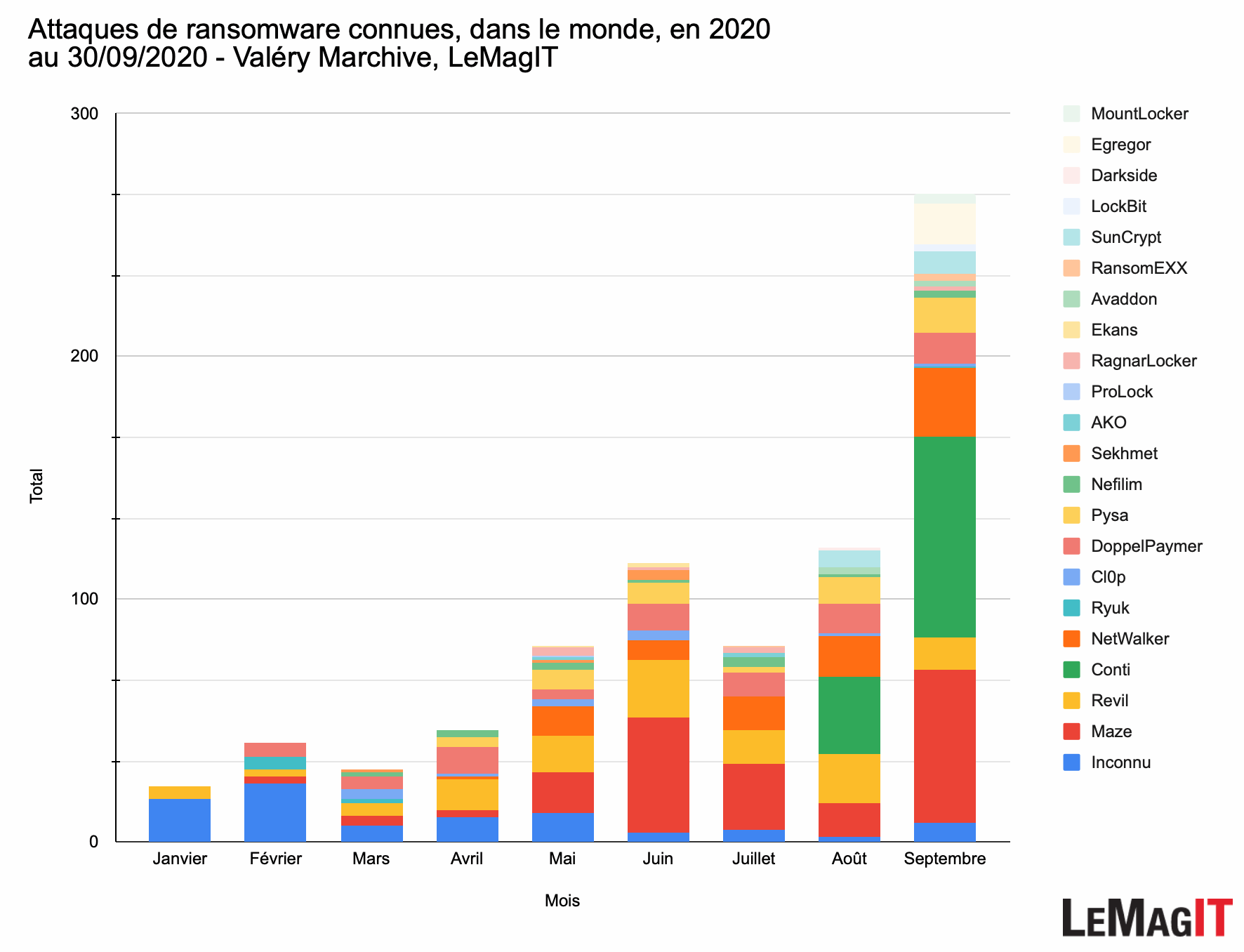 ransomware-202009