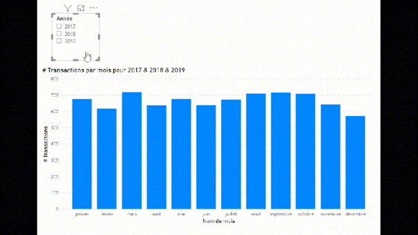 titre dynamique power bi - résultat obtenu