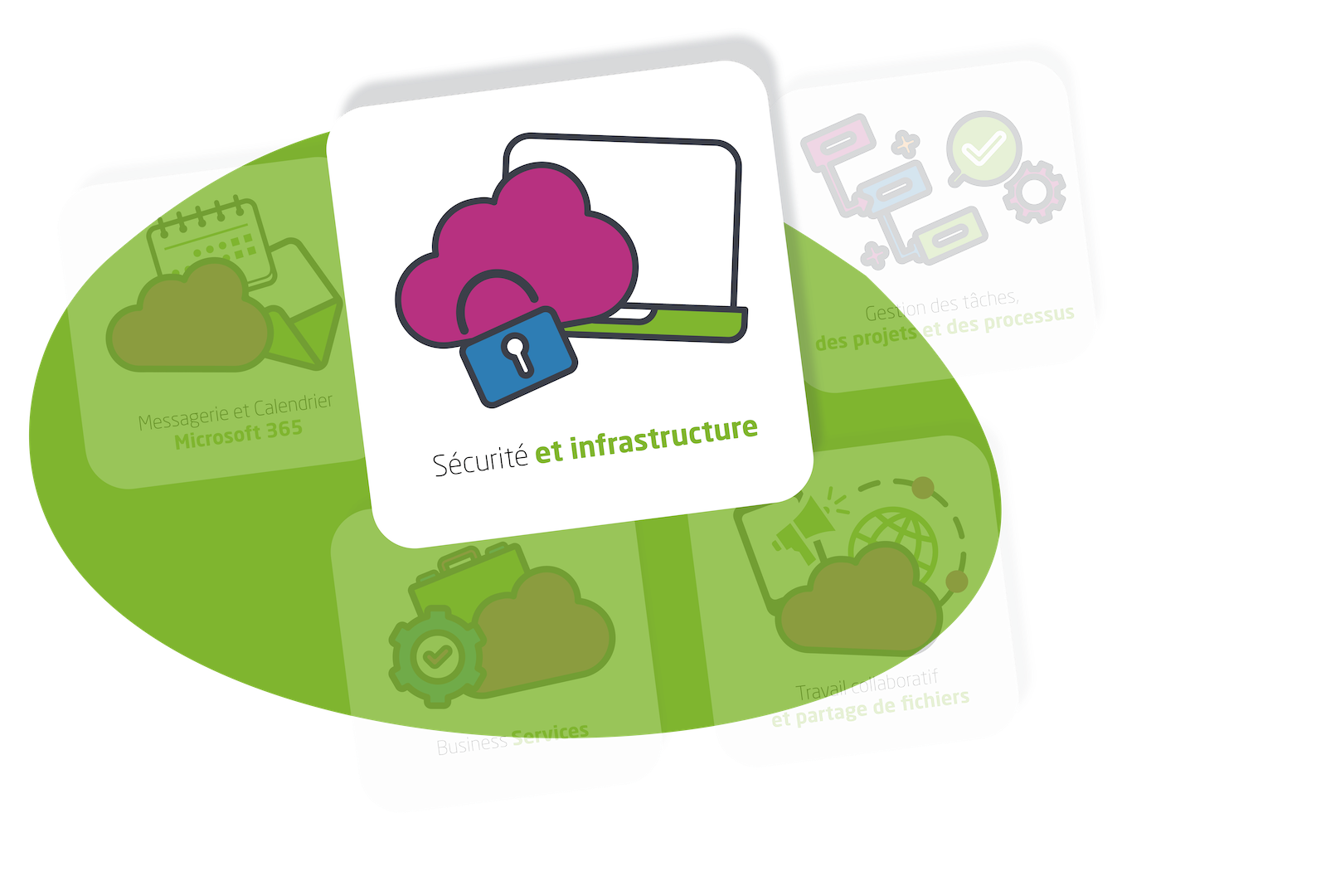 Metiers-Microsoft365-Cartes-Bulles3