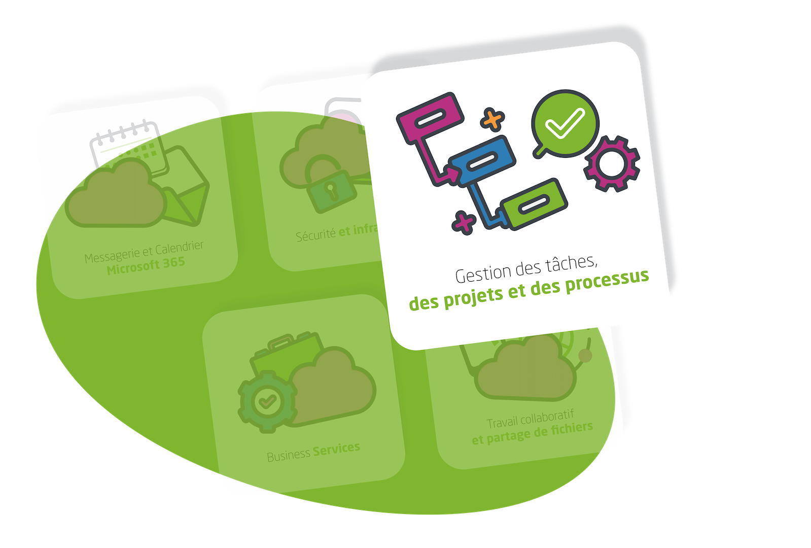 Metiers-Microsoft365-Cartes-Bulles5