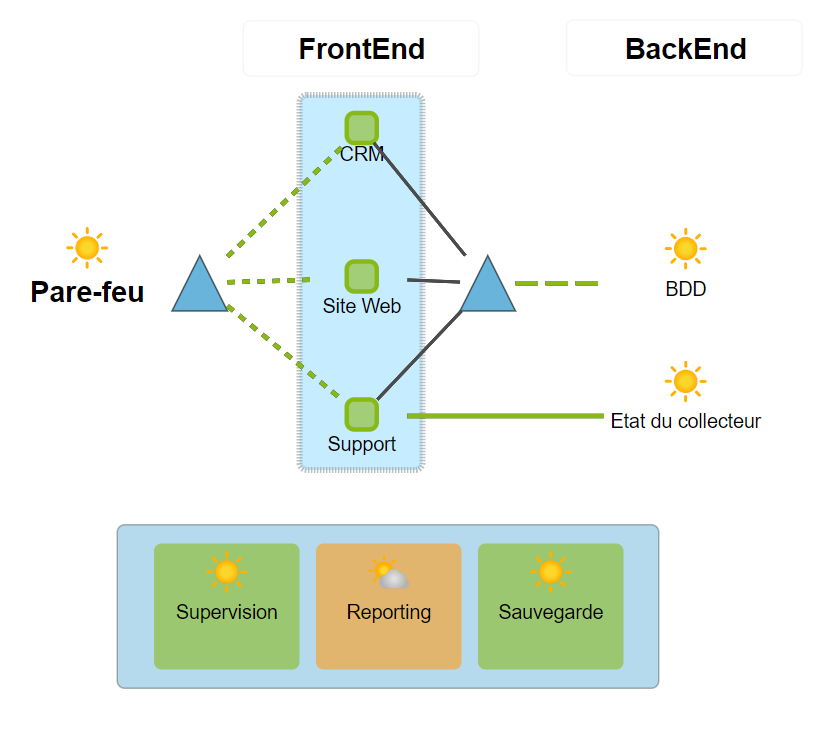 Centreon_map Centreon_map